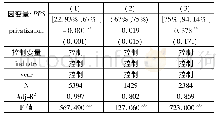 《表7 扩展回归结果：混合所有制企业的民营化程度如何影响高管薪酬-业绩敏感性》