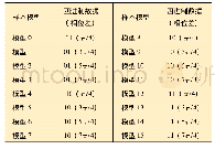 《表3 16种模型对应的四进制数据》