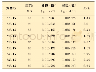 《表5 Chrastil方程计算c值与试验c值对比》