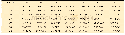 《表1 ΔKp、ΔKi和ΔKd的模糊控制规则》