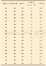 《表5 钻井作业试验参数：超深层井底应力环境下PDC单齿破岩机理研究》