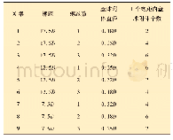 《表2 盘球附体的布置方案》