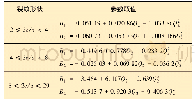 表3 不同裂纹形状下的B1、B2取值