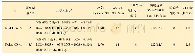 《表1 2 尾管水泥浆体系性能》