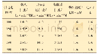 《表2 各部分运动参数实测数值》