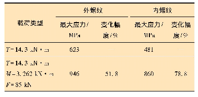 《表6 内、外螺纹整体应力》