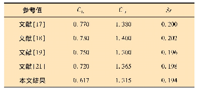 表2 单圆柱绕流结果对比