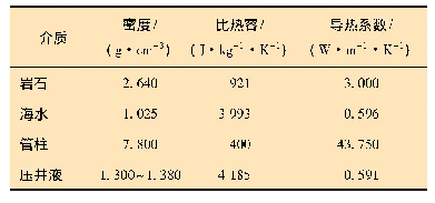 《表1 介质热物性参数：深水压井井筒瞬态传热及复杂流动行为研究》