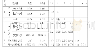 《表2 描述性统计、VIF和相关系数矩阵》