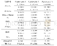 《表2 动态变化特征的回归结果》