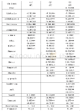 表2 模型1-3回归样本描述