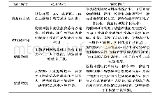 《表1 智慧物流演化阶段：我国智慧物流发展模式、问题及对策》