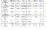 《表3 再进入模型变量描述性统计》