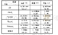 《表1 资产价格波动对居民消费升级影响关系协整估计结果》