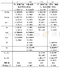 《表3 消费结构与经济发展质量：基准回归结果》