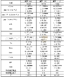 表5 面板门槛回归结果：流通产业集聚、城乡收入差距与农村居民消费关系研究