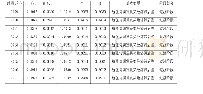 表3 两系统耦合度与耦合发展度计算结果