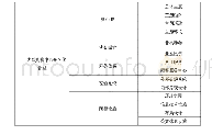 《表4 大型购物中心景区化管理评价体系》