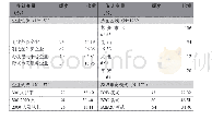 《表3 因素水平设计：基于跨境电商的区域外贸企业集群创新路径研究——以江苏苏州为例》