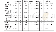 《表1 2007-2018年我国服务业逆向技术溢出与服务贸易的灰色关联分析结果》