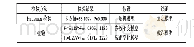 《表3 Hausman和F检验结果》