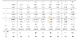 表3 中部地区城乡居民收入结构差异与消费差异分析
