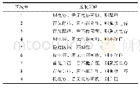 《表1 平行四边形电压无功综合控制策略》