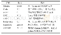 《表3 计算平台软件配置：基于容器技术的机器学习计算平台设计与实现》