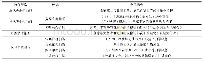 《表1 显微切片扫描系统采图操作的基本类型和用途》