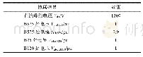 表1 双馈风电机组并网运行输出结果