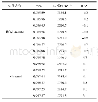 表4 乙酸乙酯和正丁醇燃烧焓测量计算结果列表