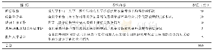 《表2 大型仪器共享单位考核指标》