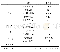 表1 整车参数：基于ADVISOR的并联混合动力汽车动力性与经济性对标