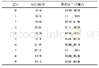 表1 数字的BCD码与数码管二进制码对应表