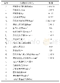 《表1 系统物理参数表：一阶旋转倒立摆输出反馈控制》