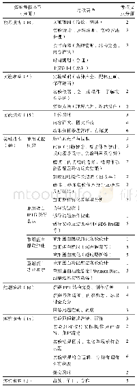 表1“构建并表达某基因重组质粒并进行蛋白质功能的初步鉴定”考核内容细则