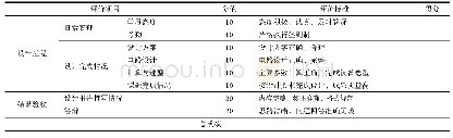 《表1 总成绩评定表：“电力电子技术”课程设计过程管理体系建设与研究》