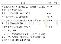 表2 学生报告评价标准：大气科学专业实习短学期课程探索与实践