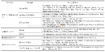 《表2 国外4所大学传热类课程的部分教材及参考书》