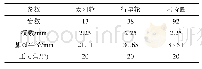 表1 行星齿轮箱参数：行星齿轮教学实验平台的设计和应用