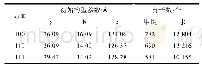 表2 三个晶面体系初始构型的参数与甲烷水分子数