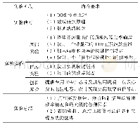 《表1 实施方案：基于Arduino的简易信号源实验设计》