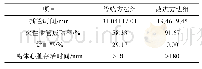 《表1 离体蛙心灌流实验结果比较（n=24)》