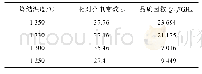 表1 Ba(Zn1/3Nb2/3)O3陶瓷的微波介电性能