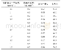 《表4 微通道流速对产物收率的影响》