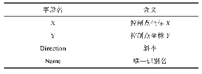 表2 纵断面数据表字段名及含义