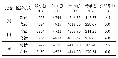 表1 0 两种说话状态下单元音F5频率变化统计表