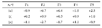 表1 1 对话状态转为念读状态后各共振峰变异系数的变化情况