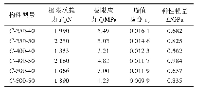 表2 不同高度和内径下的各组构件受压关键力学性能指标平均值