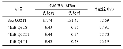 表3 硬盘读取测试结果：基于IDV技术的智能云教室部署与优化